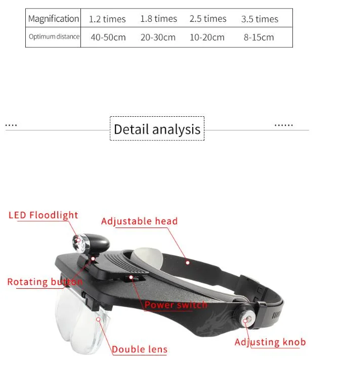 Head Magnifier Acrylic Lens Specification LED Lights Tattoo Accessory Reading Glass